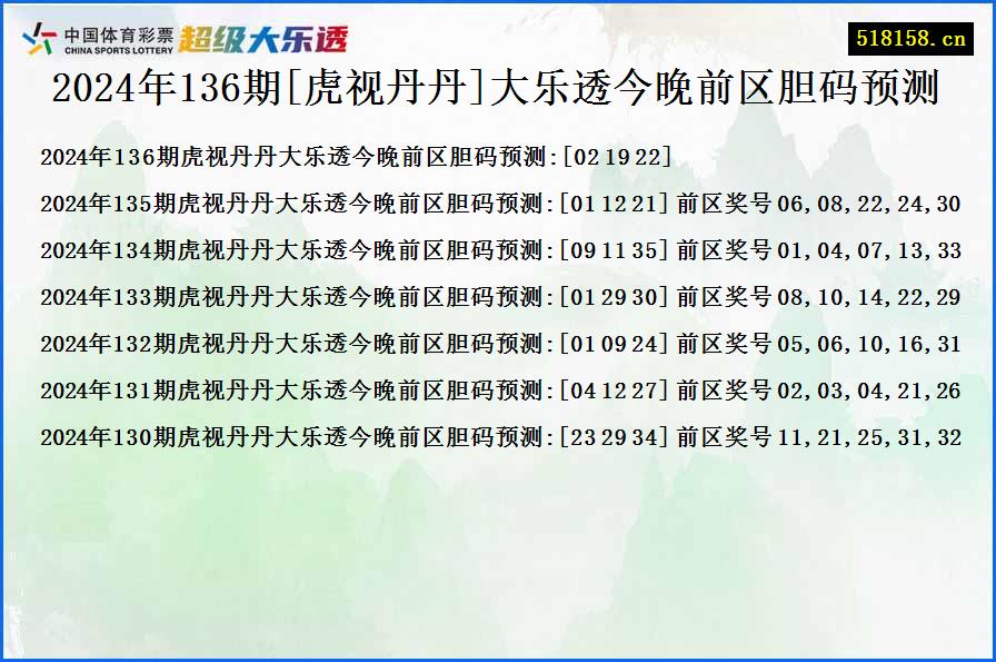 2024年136期[虎视丹丹]大乐透今晚前区胆码预测