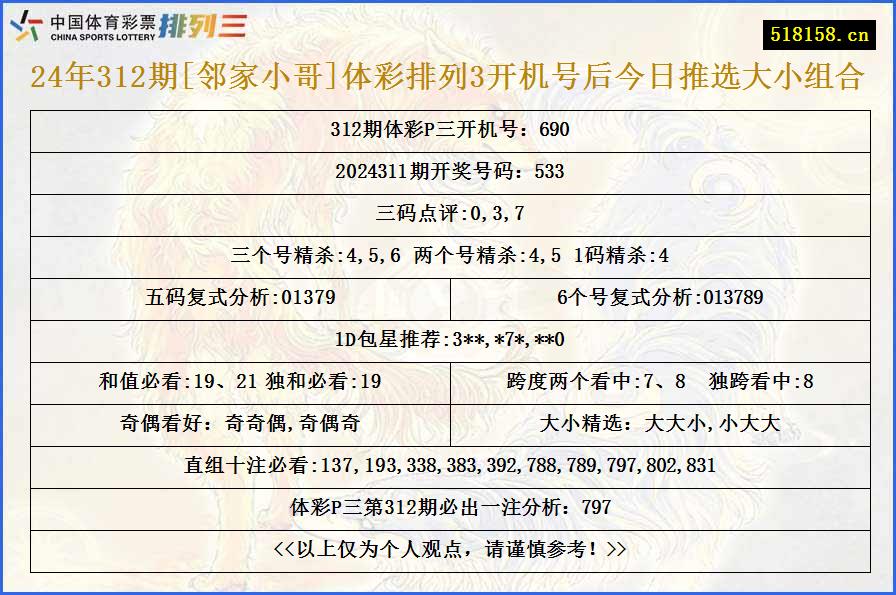 24年312期[邻家小哥]体彩排列3开机号后今日推选大小组合