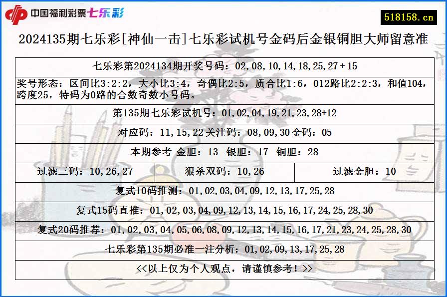 2024135期七乐彩[神仙一击]七乐彩试机号金码后金银铜胆大师留意准