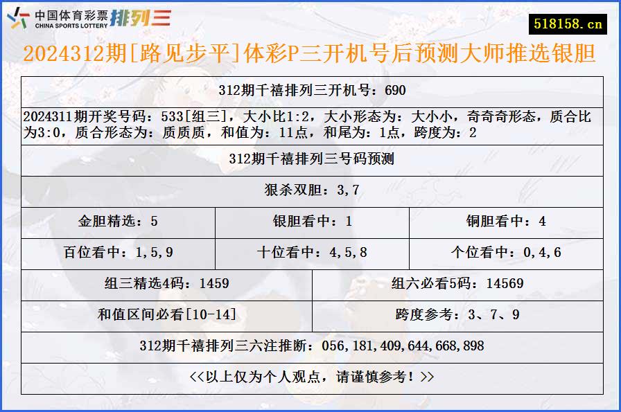 2024312期[路见步平]体彩P三开机号后预测大师推选银胆