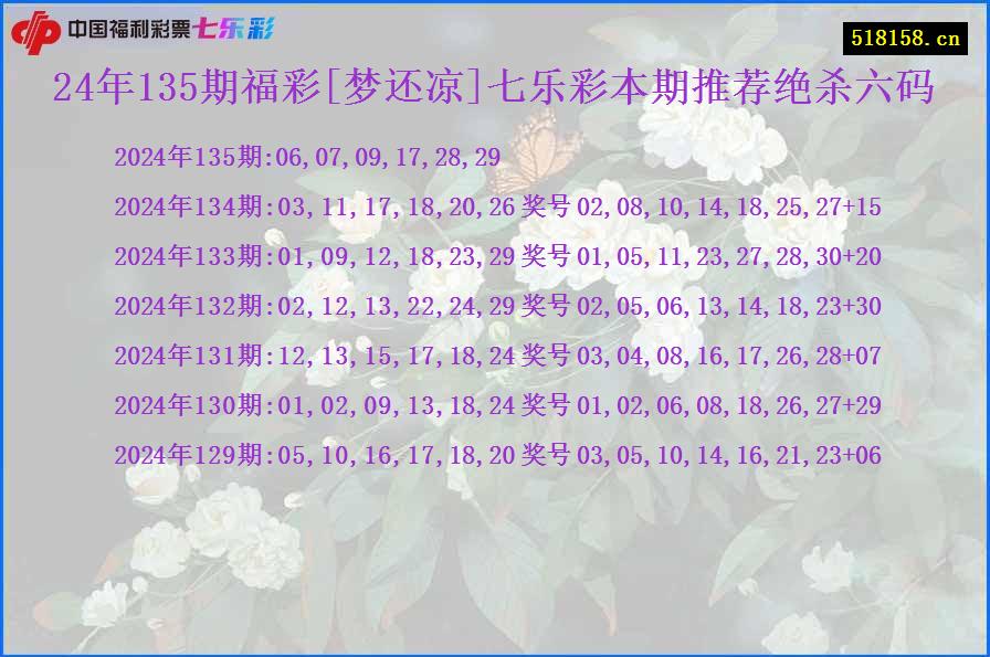 24年135期福彩[梦还凉]七乐彩本期推荐绝杀六码