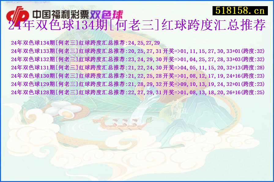 24年双色球134期[何老三]红球跨度汇总推荐