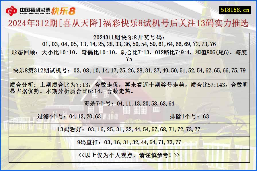 2024年312期[喜从天降]福彩快乐8试机号后关注13码实力推选