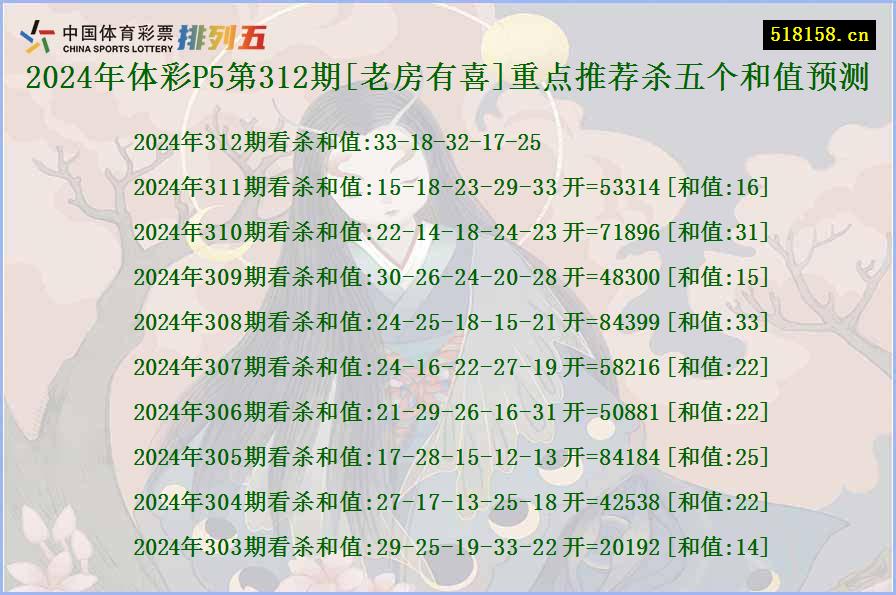 2024年体彩P5第312期[老房有喜]重点推荐杀五个和值预测