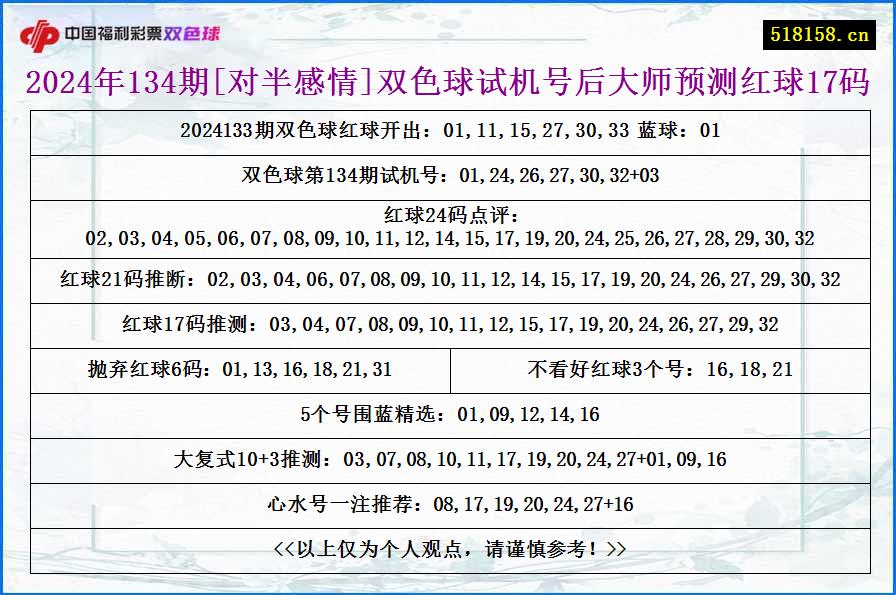 2024年134期[对半感情]双色球试机号后大师预测红球17码