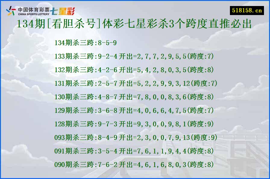 134期[看胆杀号]体彩七星彩杀3个跨度直推必出