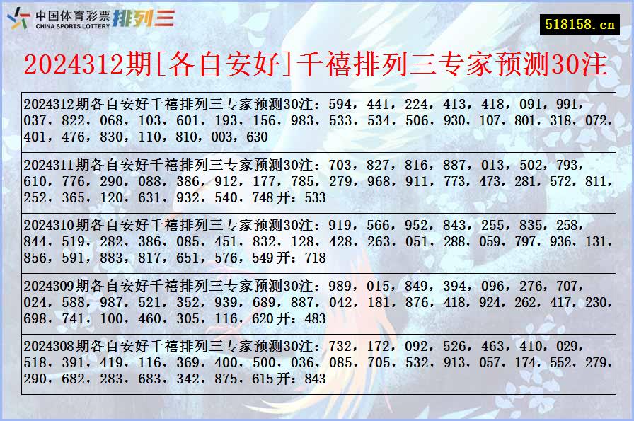 2024312期[各自安好]千禧排列三专家预测30注