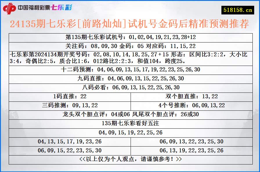 24135期七乐彩[前路灿灿]试机号金码后精准预测推荐