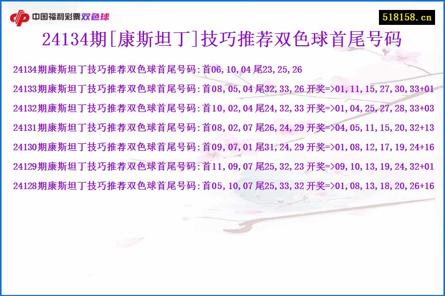 24134期[康斯坦丁]技巧推荐双色球首尾号码