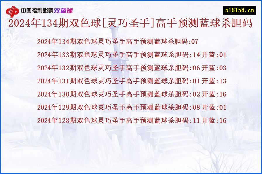 2024年134期双色球[灵巧圣手]高手预测蓝球杀胆码