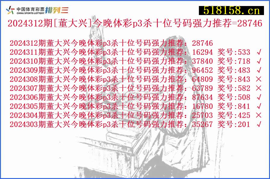 2024312期[董大兴]今晚体彩p3杀十位号码强力推荐=28746