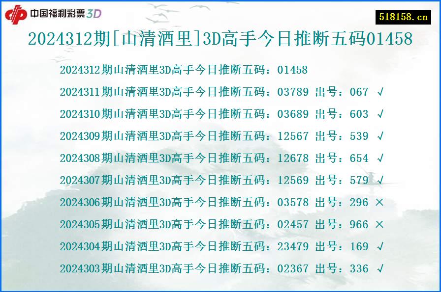 2024312期[山清酒里]3D高手今日推断五码01458