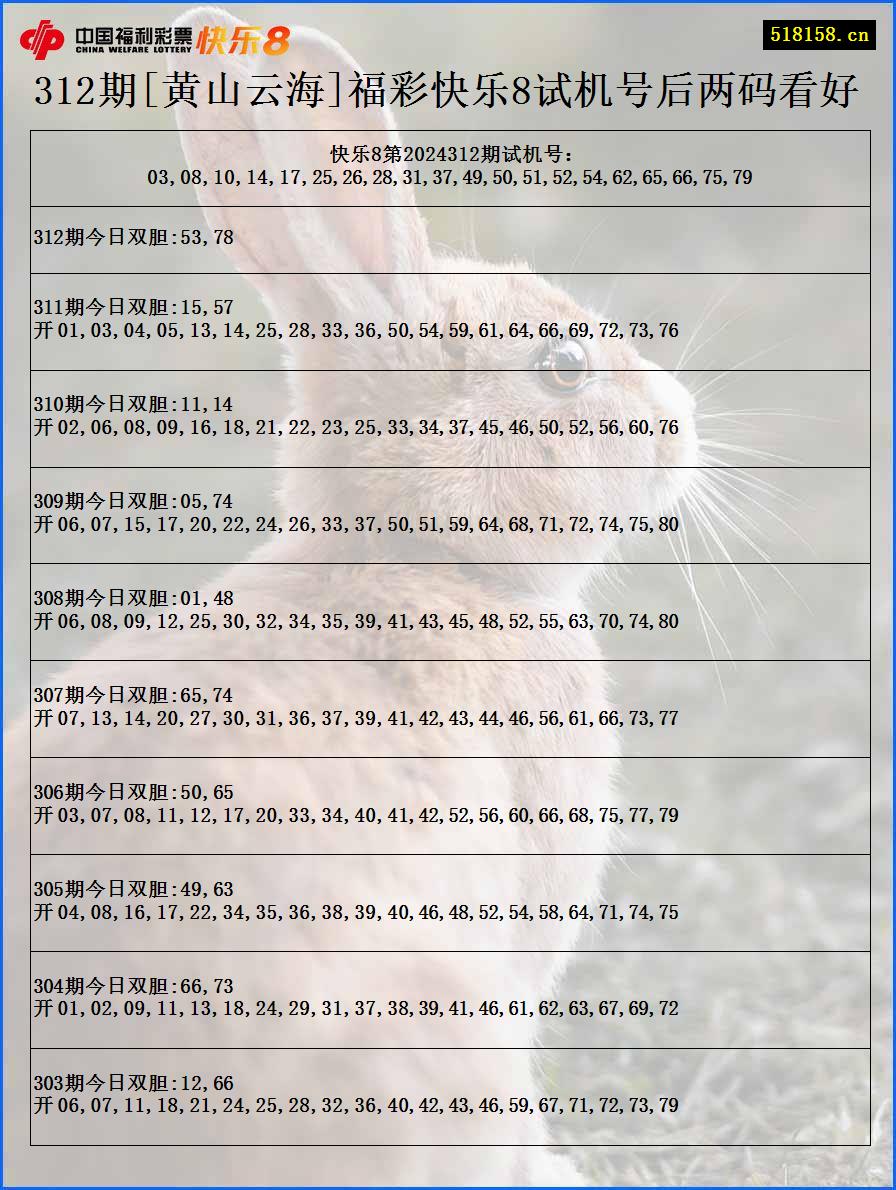 312期[黄山云海]福彩快乐8试机号后两码看好