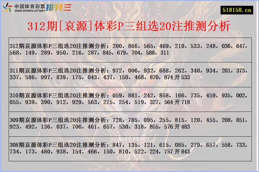 312期[哀源]体彩P三组选20注推测分析