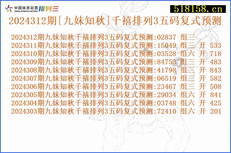 2024312期[九妹知秋]千禧排列3五码复式预测