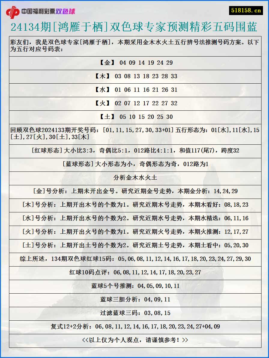 24134期[鸿雁于栖]双色球专家预测精彩五码围蓝