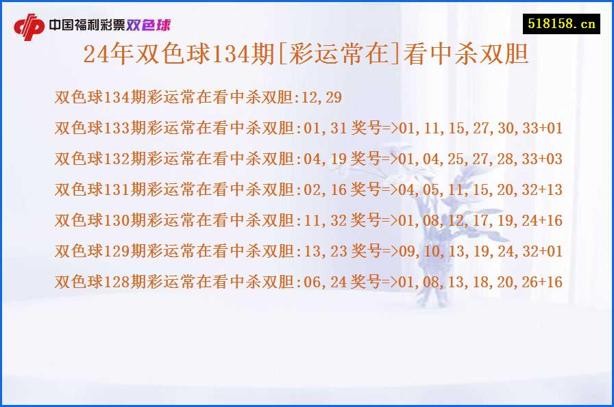 24年双色球134期[彩运常在]看中杀双胆