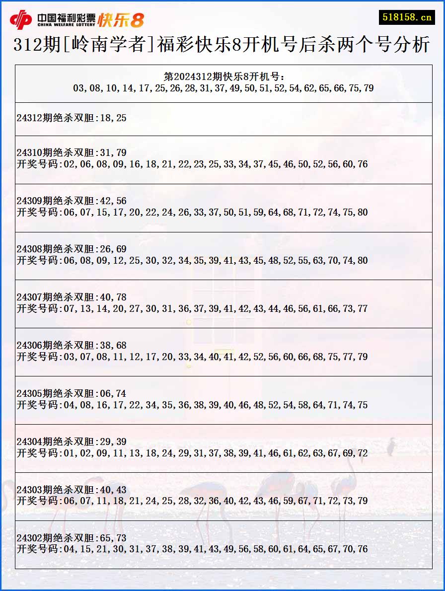 312期[岭南学者]福彩快乐8开机号后杀两个号分析