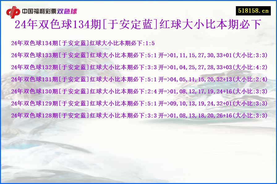 24年双色球134期[于安定蓝]红球大小比本期必下