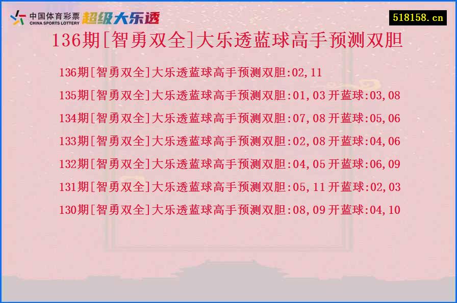 136期[智勇双全]大乐透蓝球高手预测双胆