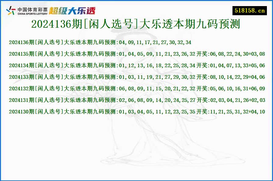 2024136期[闲人选号]大乐透本期九码预测