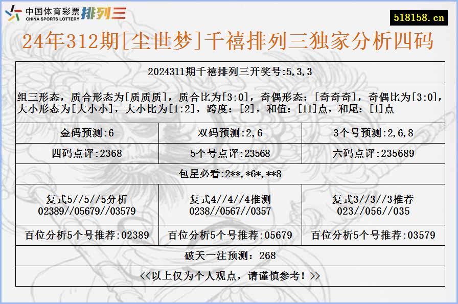 24年312期[尘世梦]千禧排列三独家分析四码