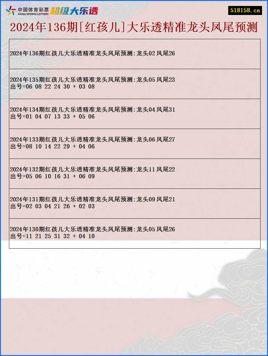 2024年136期[红孩儿]大乐透精准龙头凤尾预测