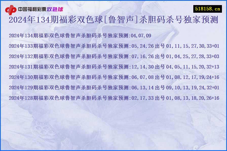 2024年134期福彩双色球[鲁智声]杀胆码杀号独家预测