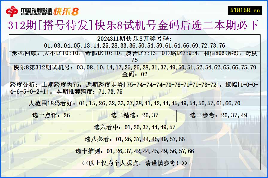 312期[搭号待发]快乐8试机号金码后选二本期必下