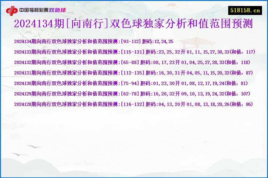 2024134期[向南行]双色球独家分析和值范围预测