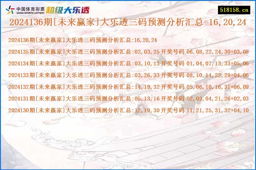 2024136期[未来赢家]大乐透三码预测分析汇总=16,20,24