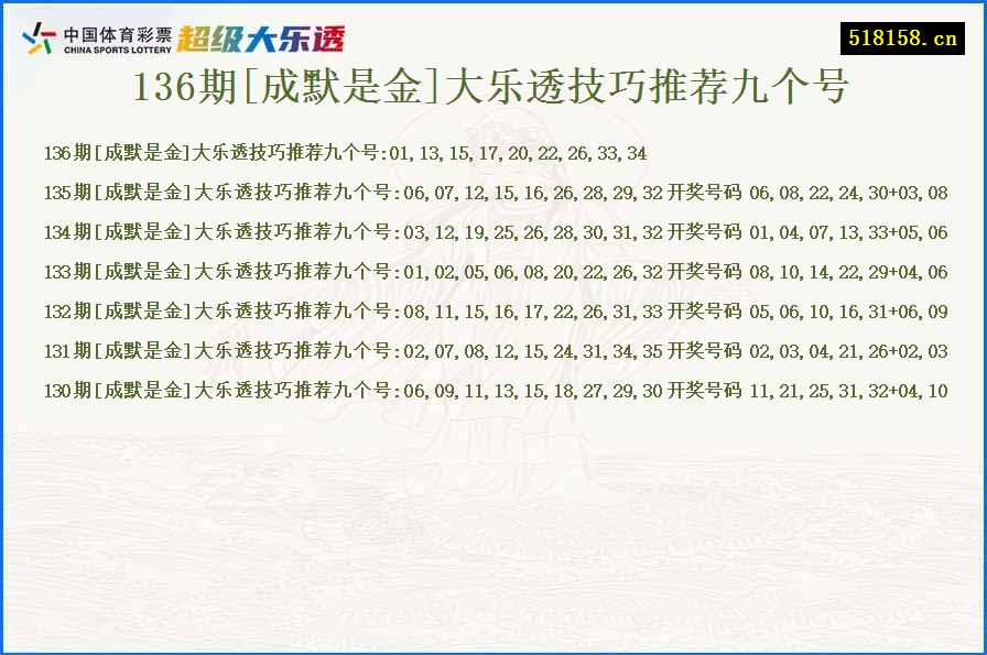 136期[成默是金]大乐透技巧推荐九个号