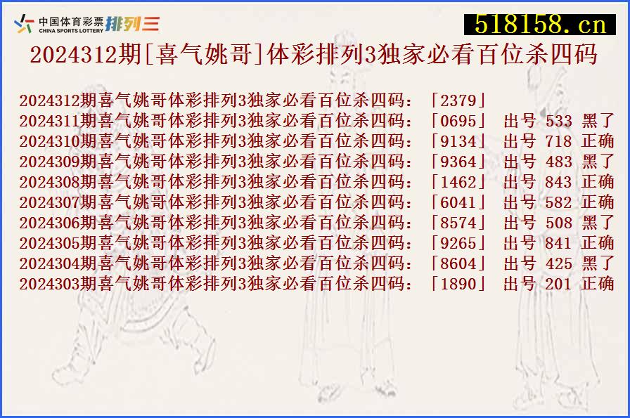 2024312期[喜气姚哥]体彩排列3独家必看百位杀四码