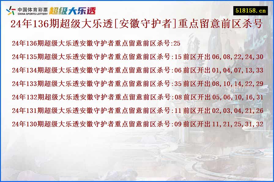 24年136期超级大乐透[安徽守护者]重点留意前区杀号