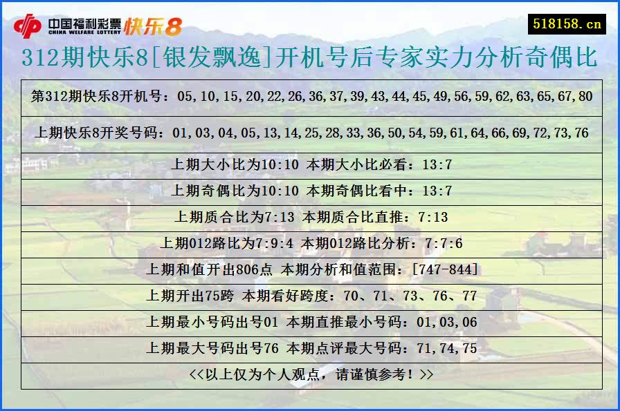 312期快乐8[银发飘逸]开机号后专家实力分析奇偶比