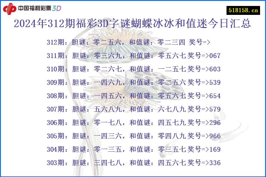 2024年312期福彩3D字谜蝴蝶冰冰和值迷今日汇总