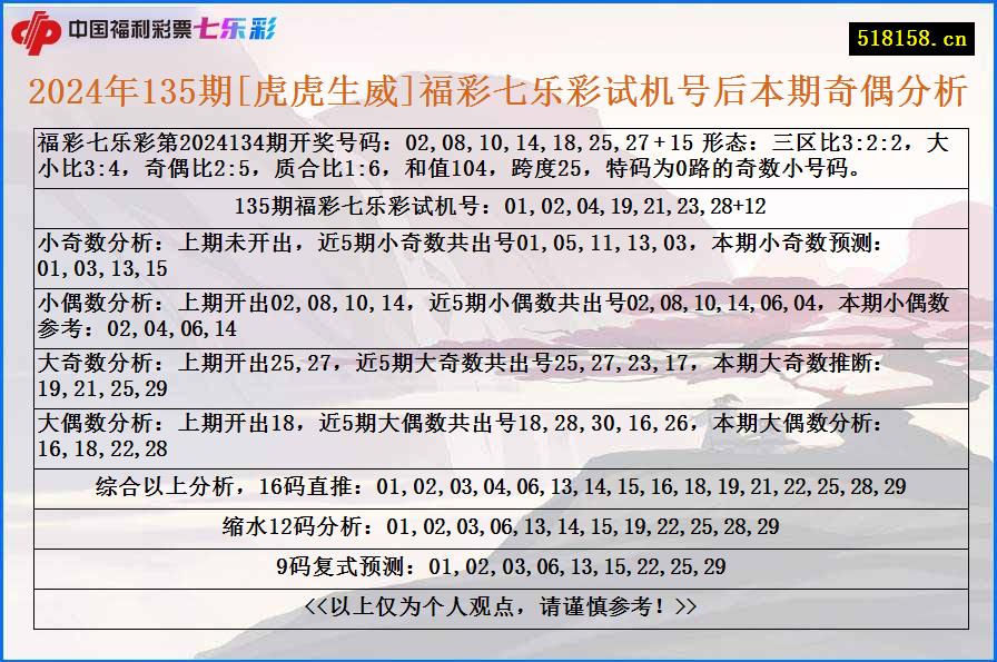 2024年135期[虎虎生威]福彩七乐彩试机号后本期奇偶分析