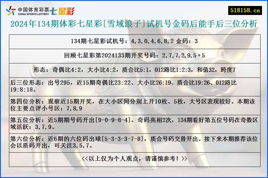 2024年134期体彩七星彩[雪域浪子]试机号金码后能手后三位分析