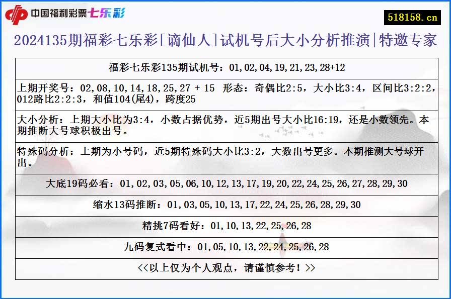 2024135期福彩七乐彩[谪仙人]试机号后大小分析推演|特邀专家