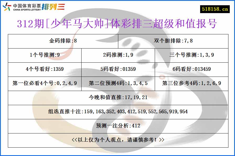 312期[少年马大帅]体彩排三超级和值报号