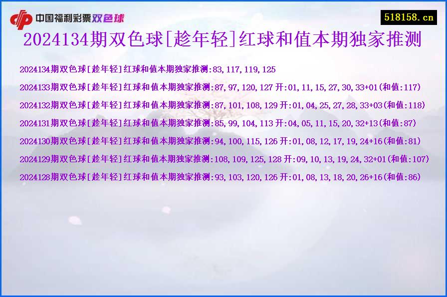 2024134期双色球[趁年轻]红球和值本期独家推测