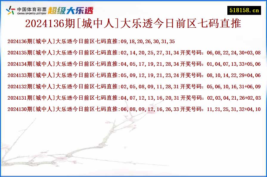 2024136期[城中人]大乐透今日前区七码直推