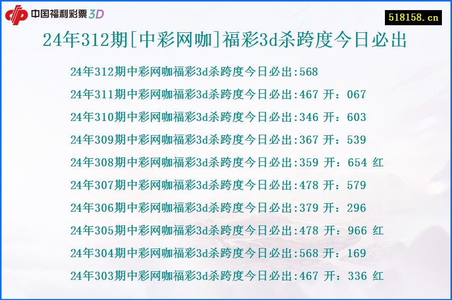 24年312期[中彩网咖]福彩3d杀跨度今日必出