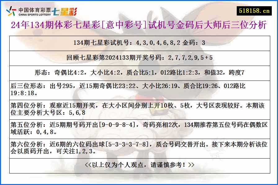 24年134期体彩七星彩[意中彩号]试机号金码后大师后三位分析