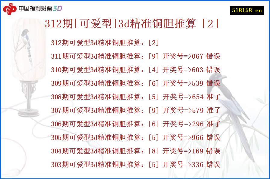 312期[可爱型]3d精准铜胆推算「2」