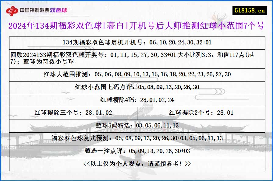 2024年134期福彩双色球[幕白]开机号后大师推测红球小范围7个号