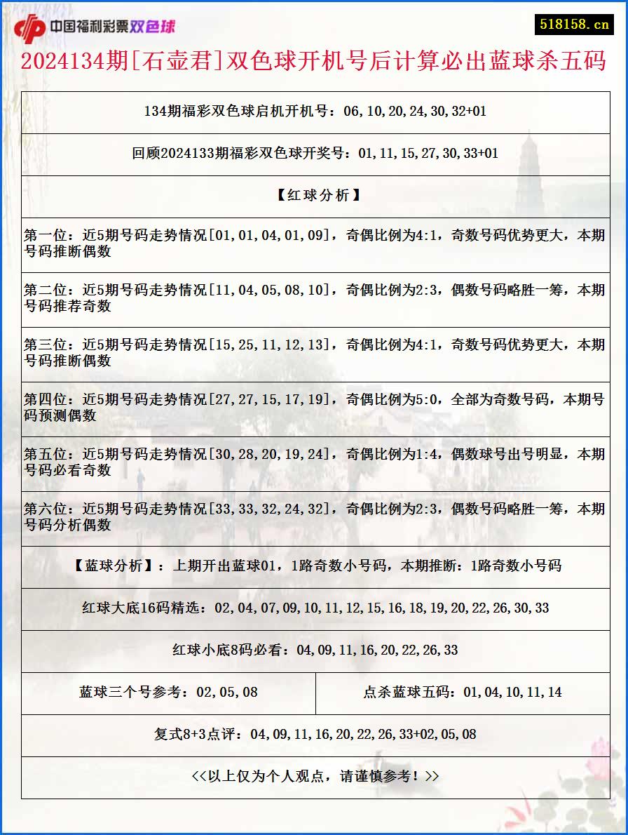 2024134期[石壶君]双色球开机号后计算必出蓝球杀五码