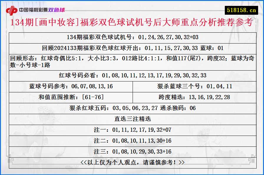 134期[画中妆容]福彩双色球试机号后大师重点分析推荐参考