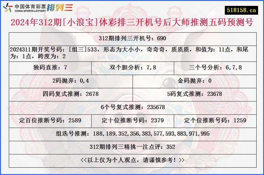 2024年312期[小浪宝]体彩排三开机号后大师推测五码预测号