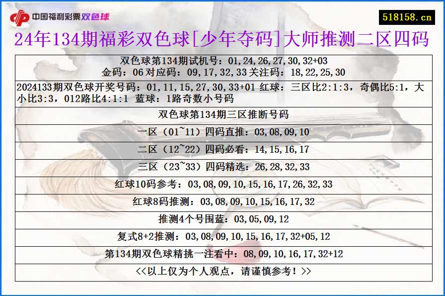 24年134期福彩双色球[少年夺码]大师推测二区四码